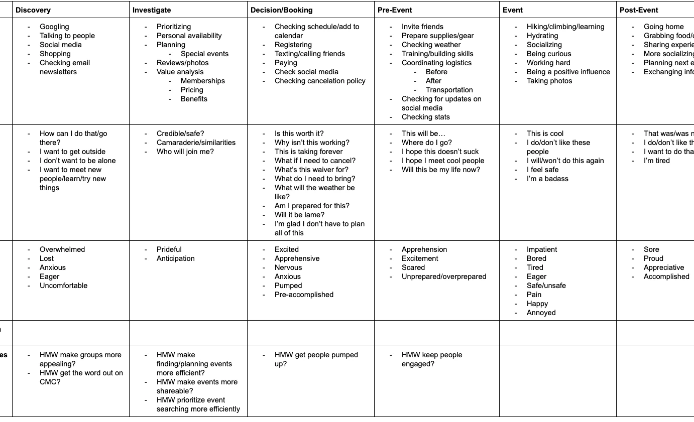 affinity-mapping